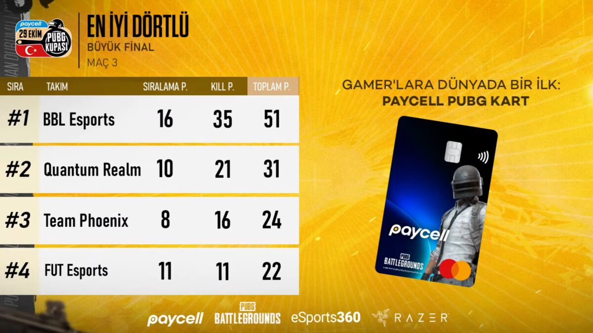 Paycell PUBG Kupası - 2