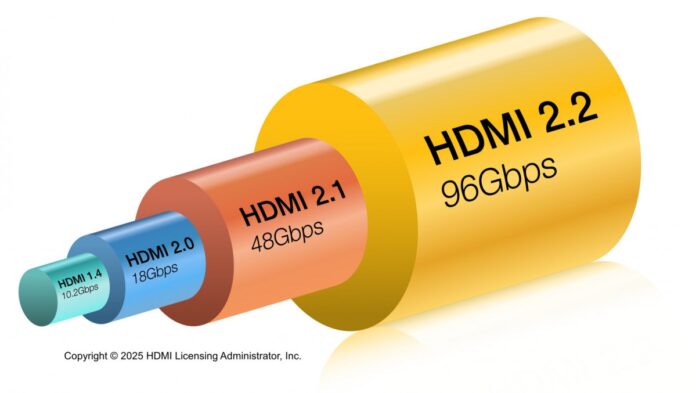 HDMI-2-2-geldi HDMI 2.2