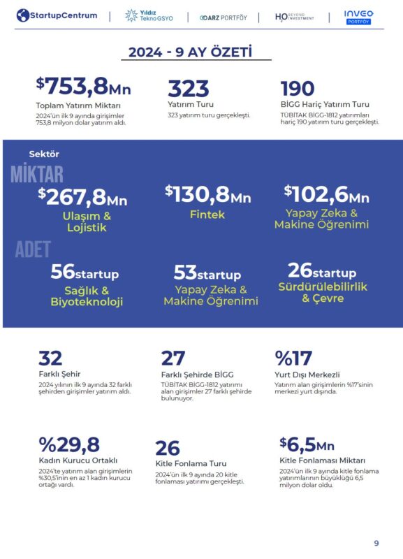 startupCentrum Rapor - 2